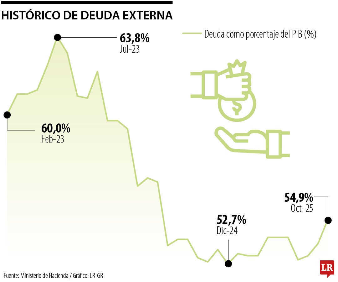 Situación de la deuda externa de Colombia