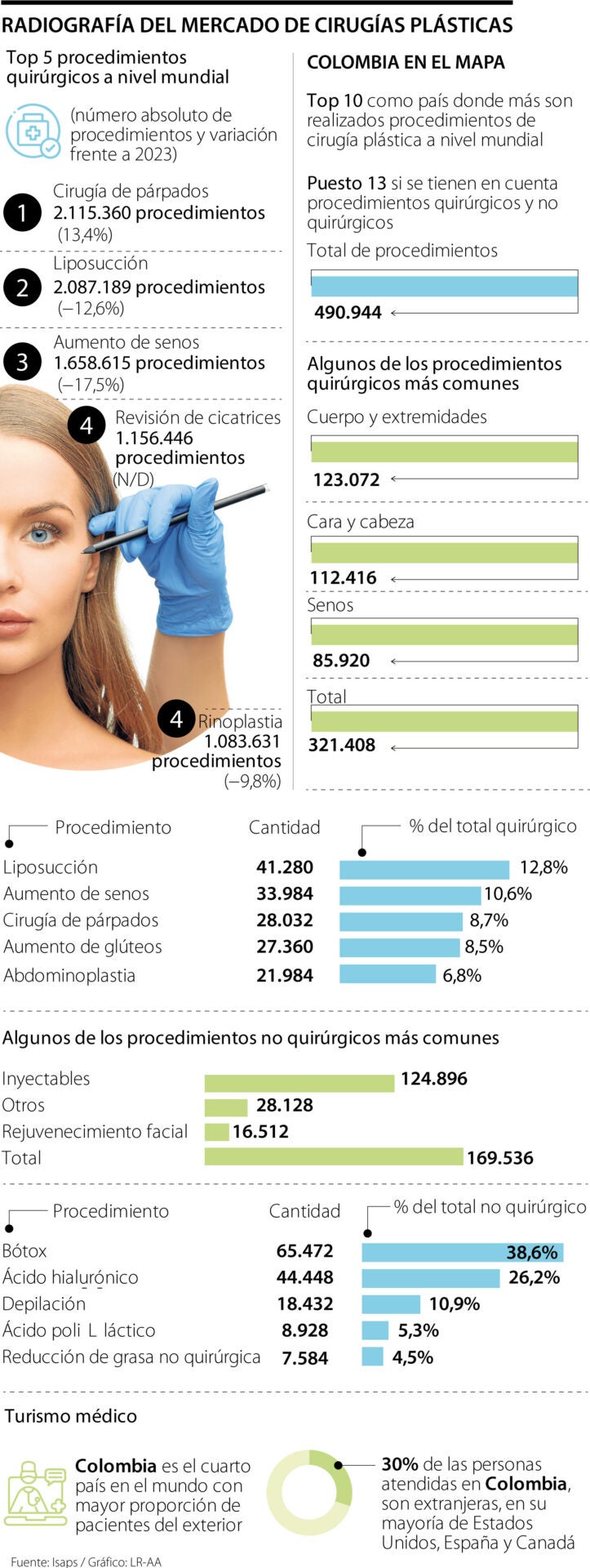 Cirugías plásticas