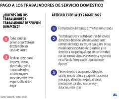 Pago trabajadores de servicio doméstico