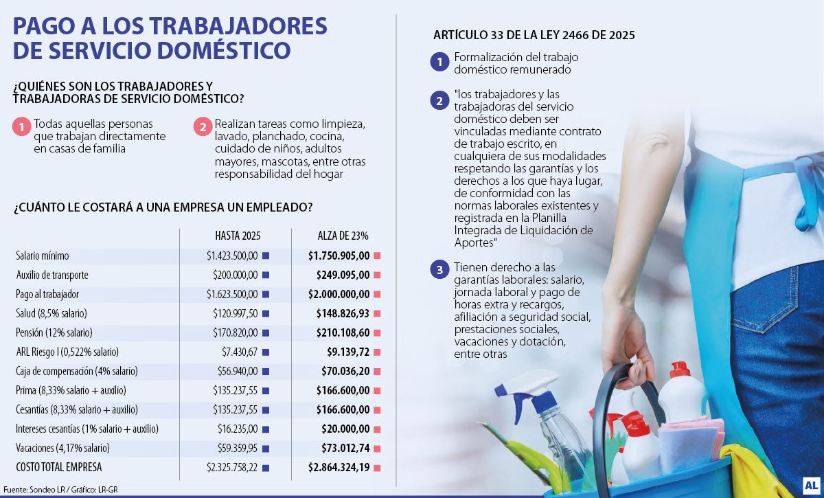 Pago trabajadores de servicio doméstico