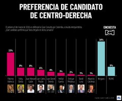 CandidatoCentroDerecha