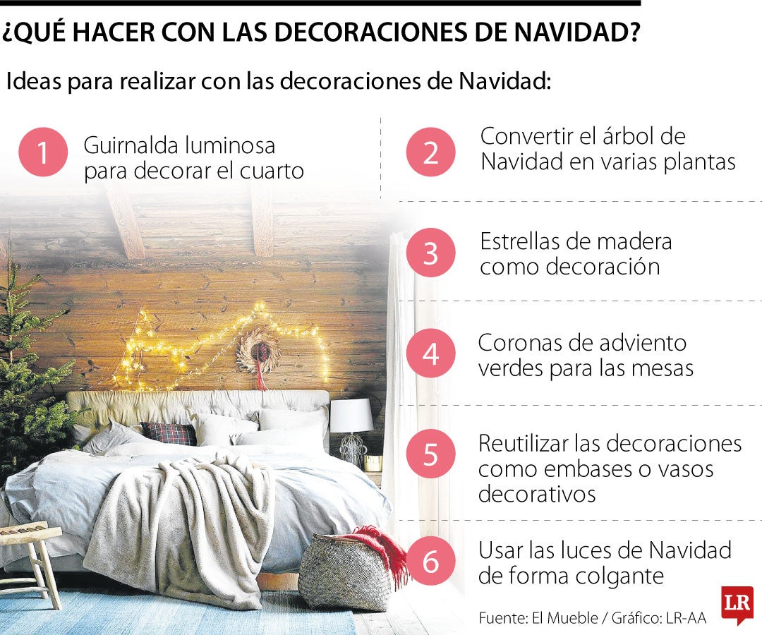 Formas de usar las decoraciones de Navidad