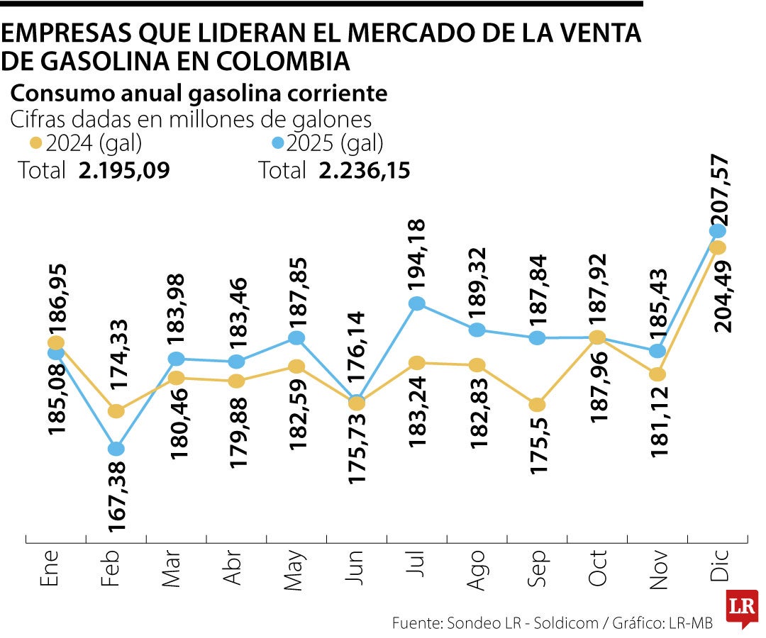 Empresas líderes por número de estaciones de servicio y su participación de mercado