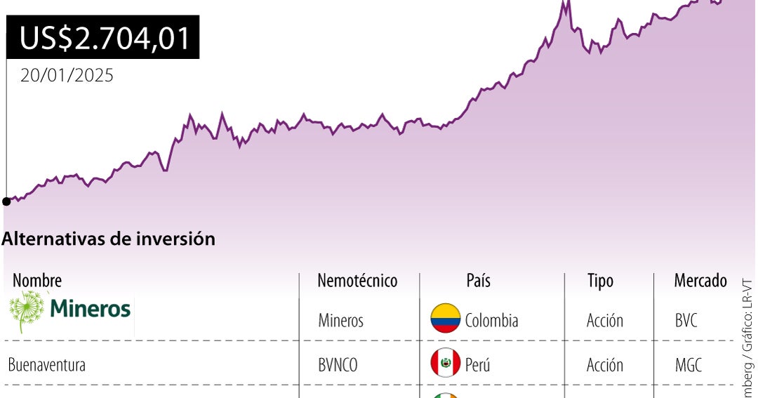 El oro rompe máximos históricos y refuerza su papel como activo refugio ...