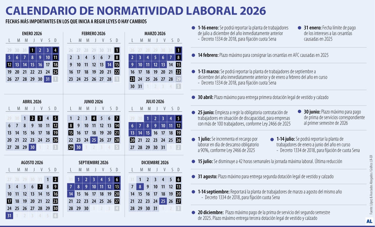 Calendario Normativa Laboral 2026