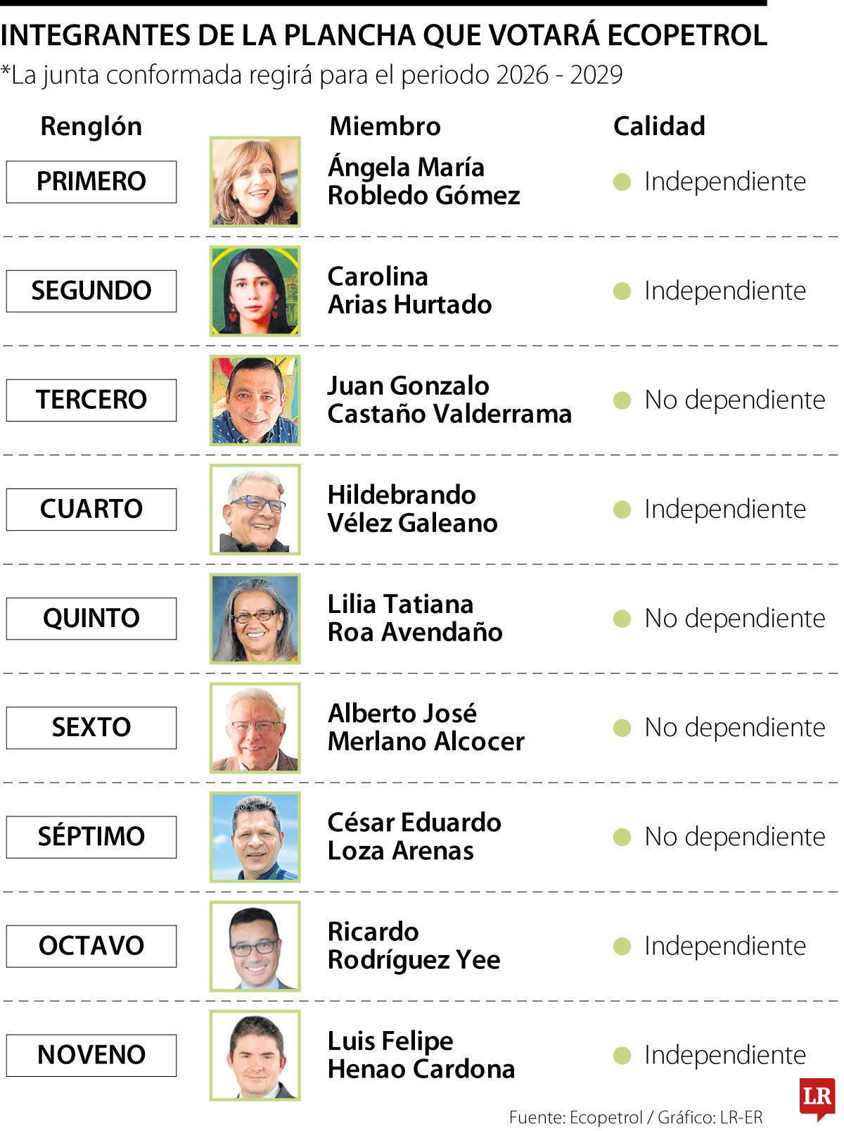 La plancha que votará Ecopetrol el próximo 5 de febrero