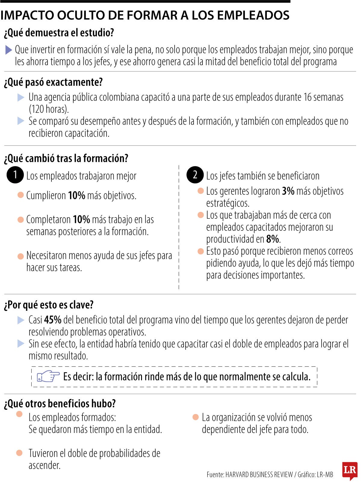 Impacto oculto de formar a los empleados 