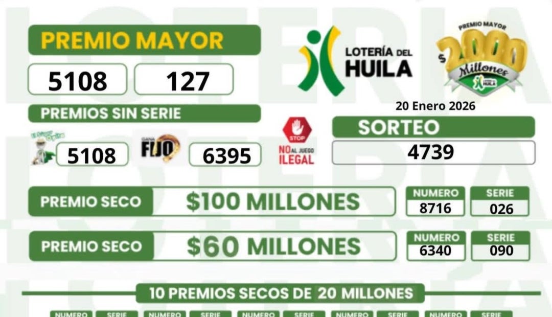 Resultado Lotería del Huila 20 de enero