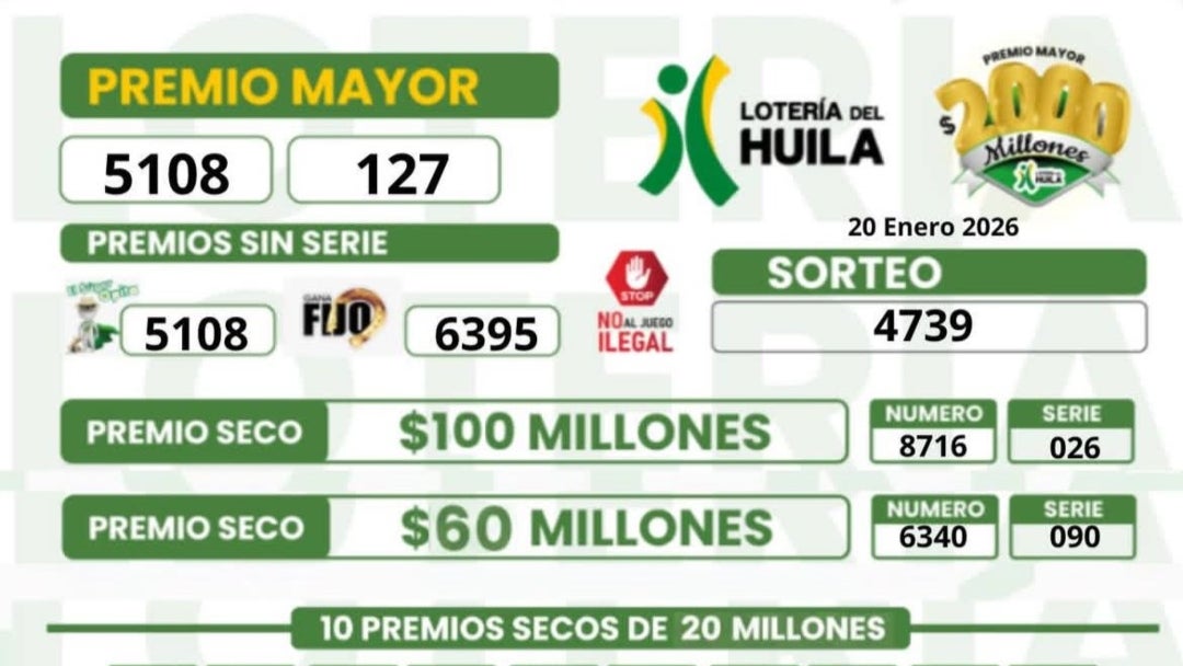 Resultado Lotería del Huila 20 de enero