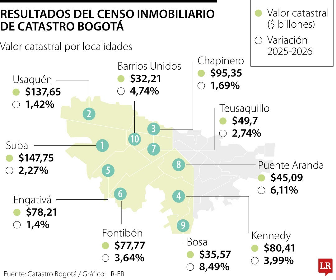 Localidades con el mayor valor catastral