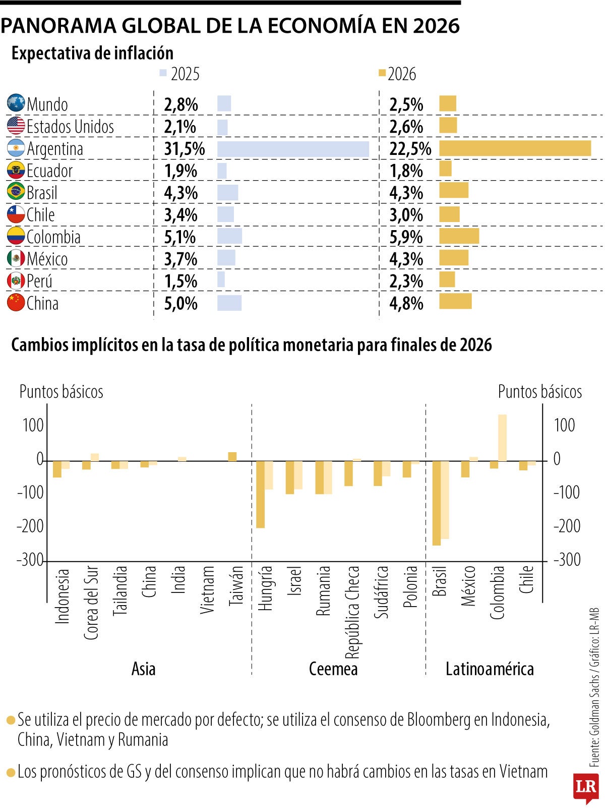 Panorama global de la economía en 2026