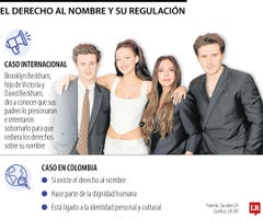 Derecho al nombre Derecho al nombre