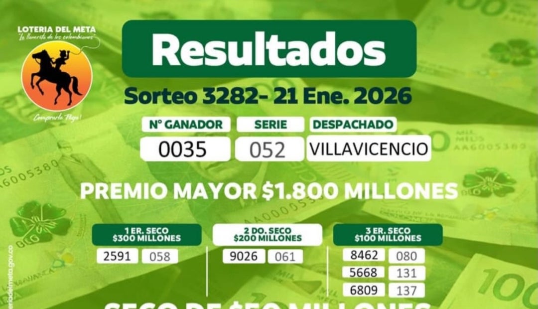 Lotería del Meta 21 de enero