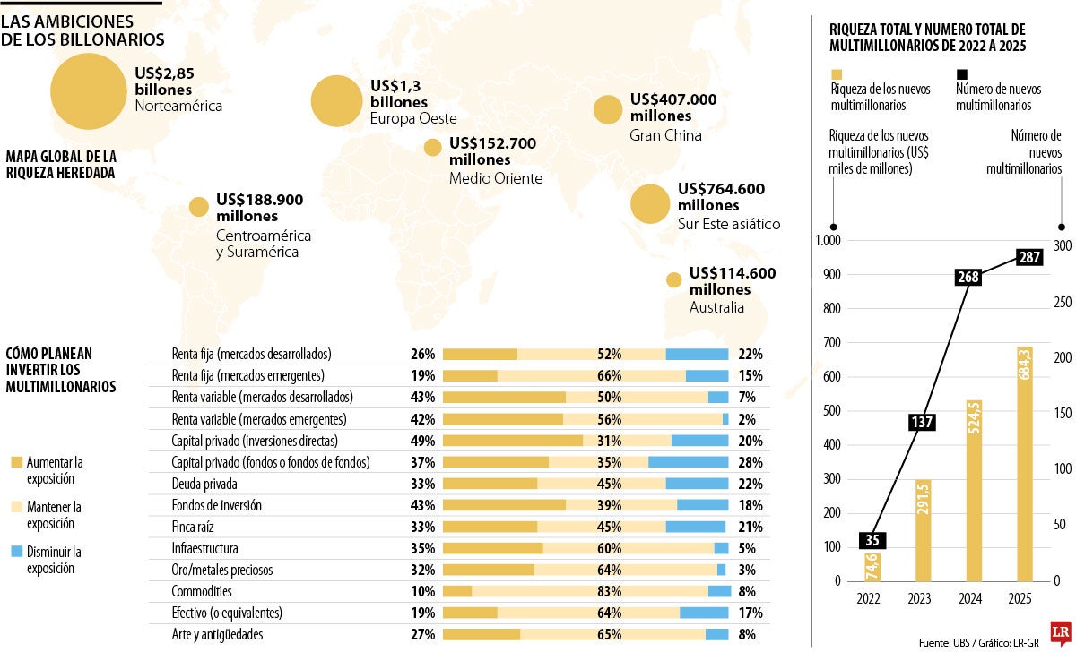 Las ambiciones de los billonarios