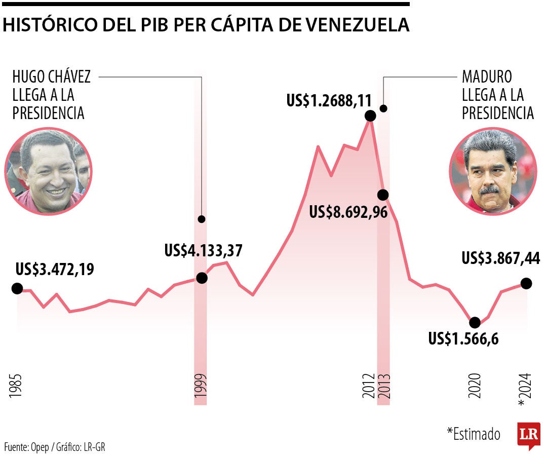 La temida sombra de la expropiación