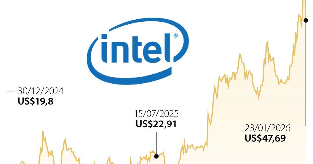 Las acciones de Intel Corp cayeron alrededor de 13% tras un revés en la ...