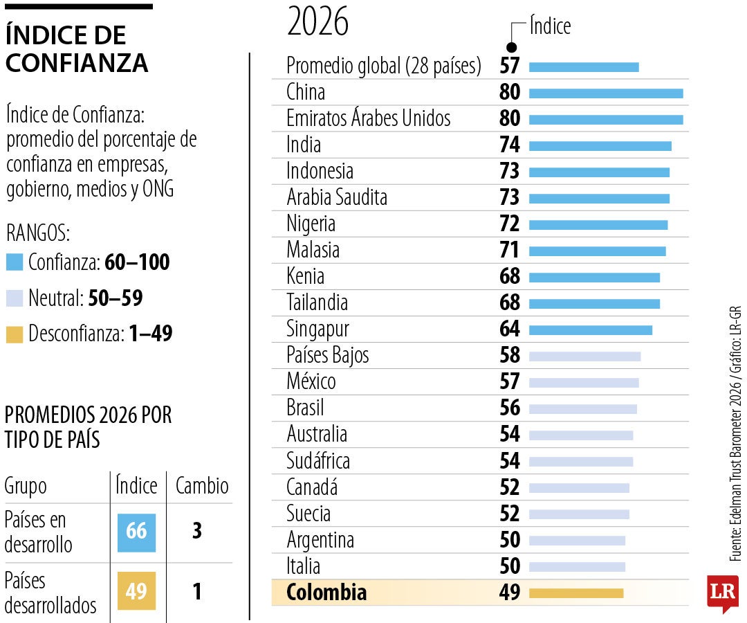 Índice de Confianza