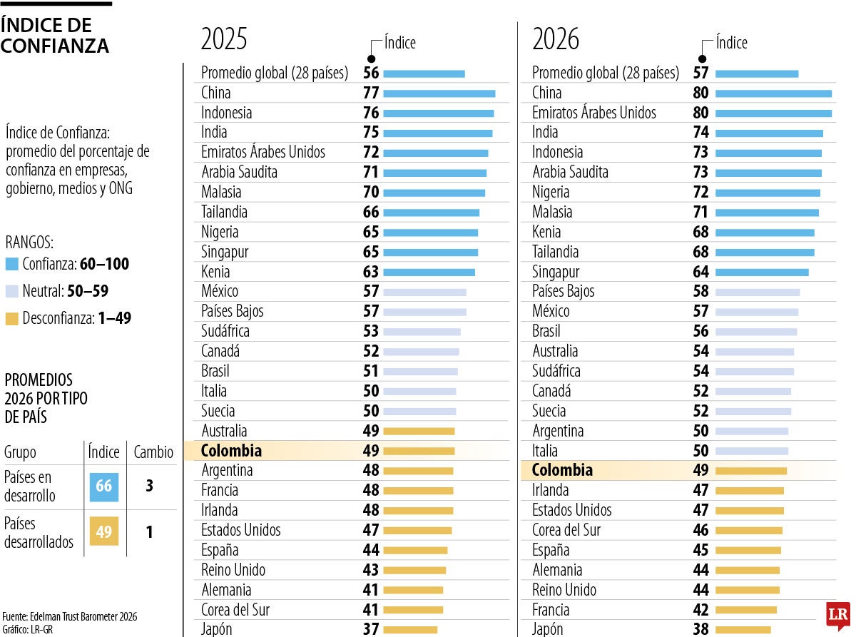 Índice de Confianza
