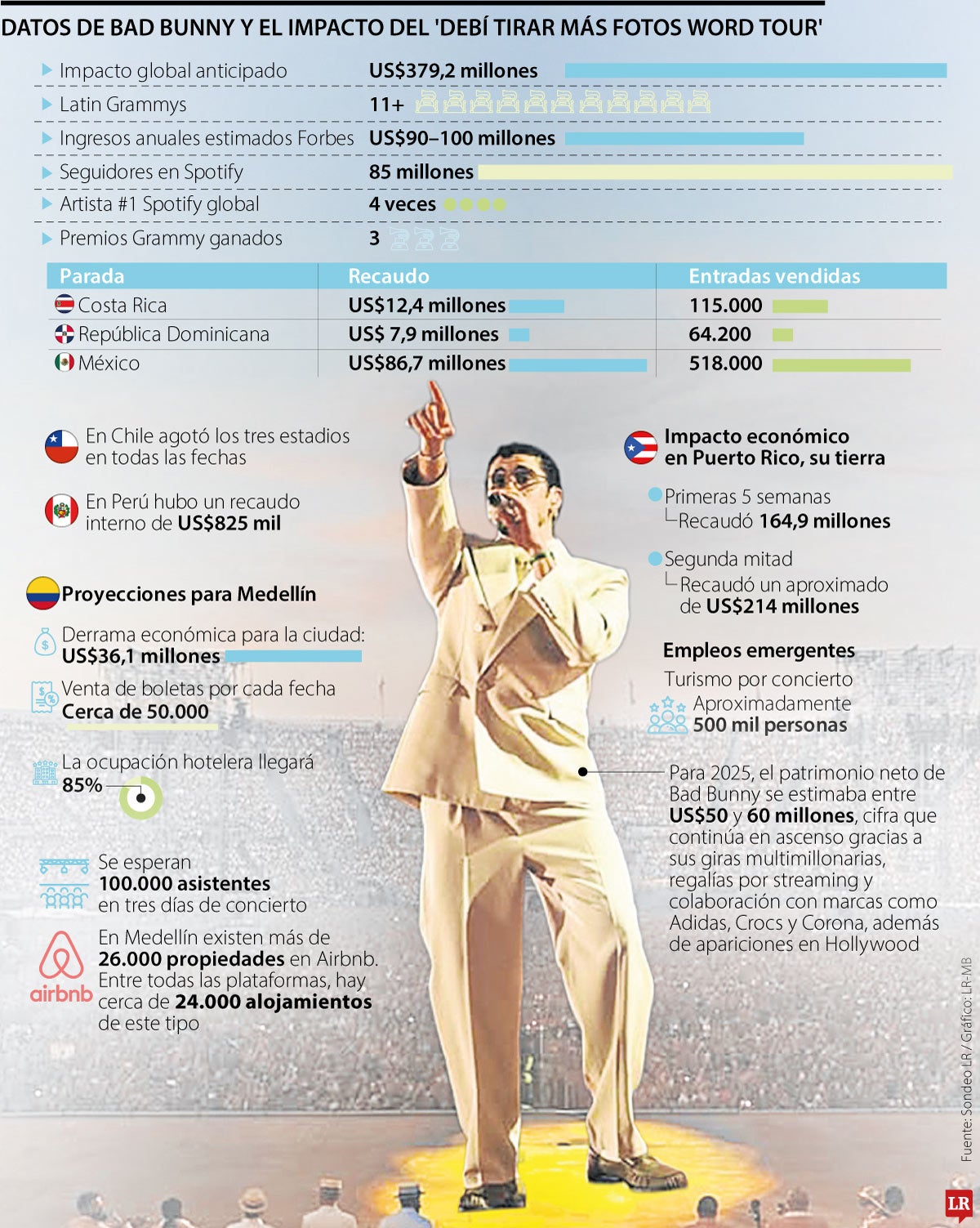 Concierto Bad Bunny