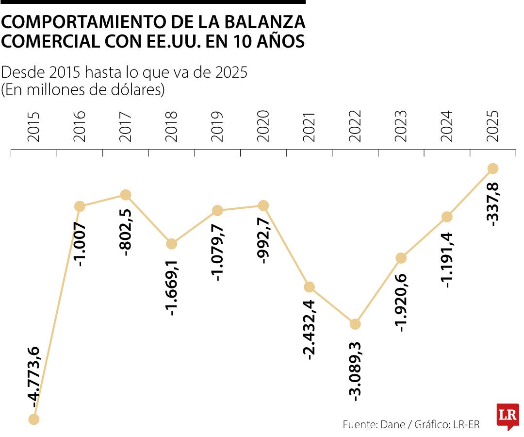 El 3 de febrero será un día más que crucial