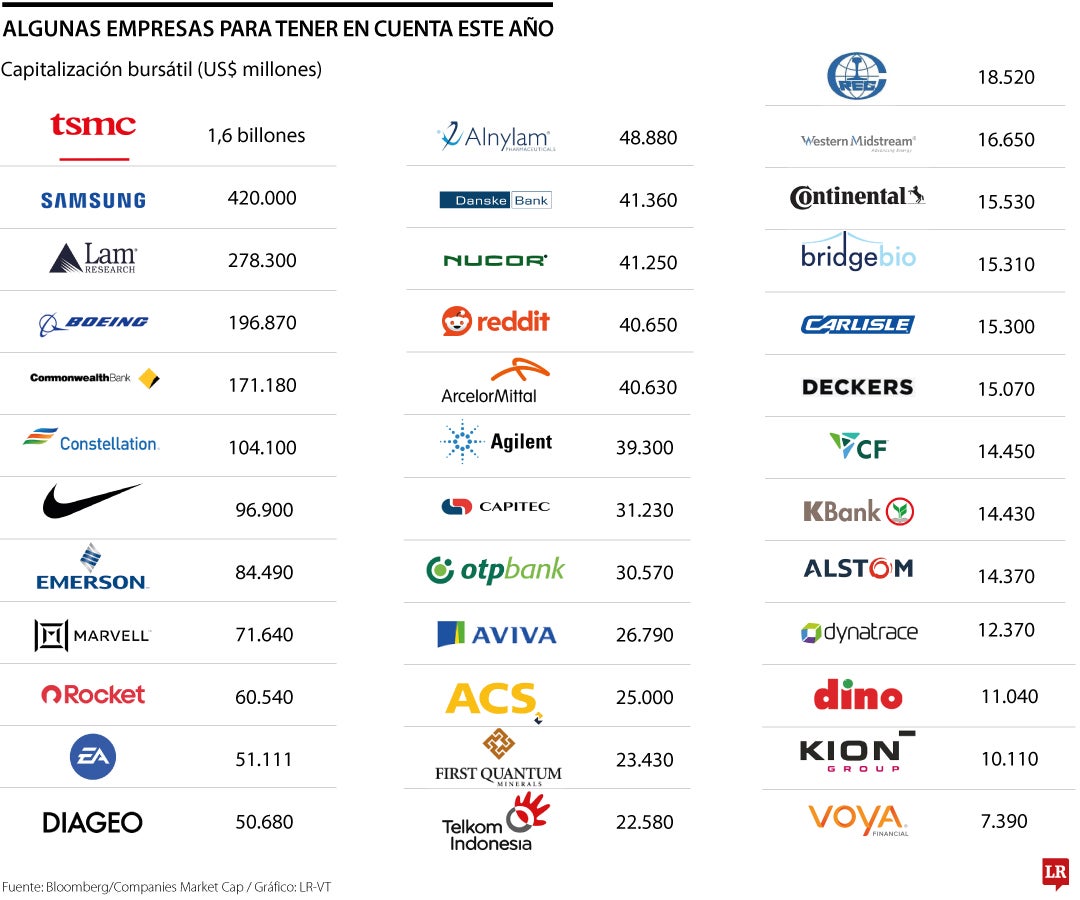 Algunas empresas para tener en cuenta este año