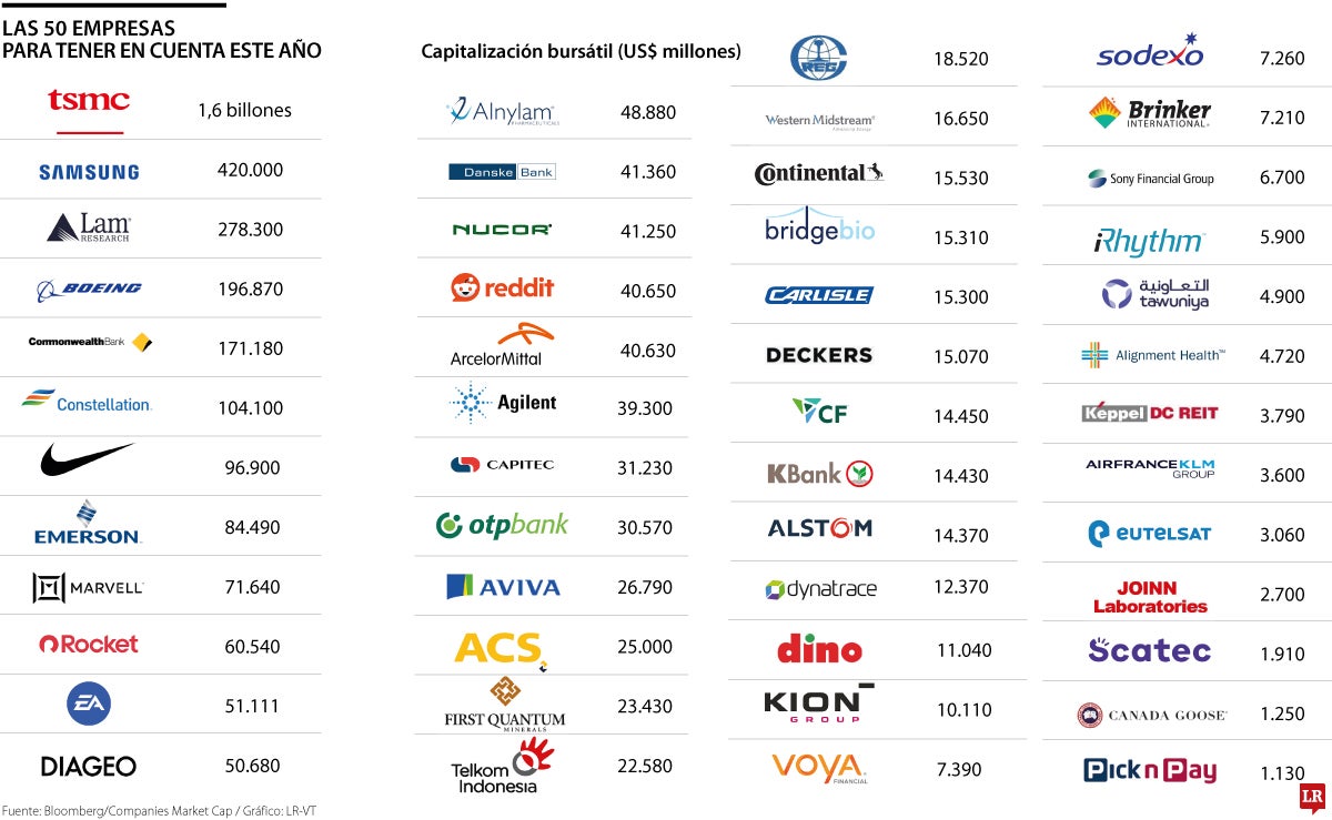 Algunas empresas para tener en cuenta este año