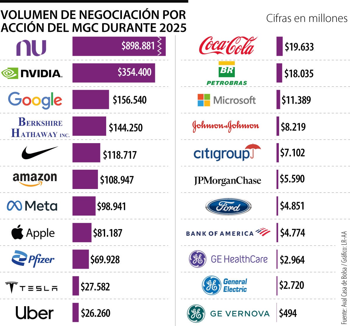 Mercado Global Colombiano mostró las mejores acciones de 2025