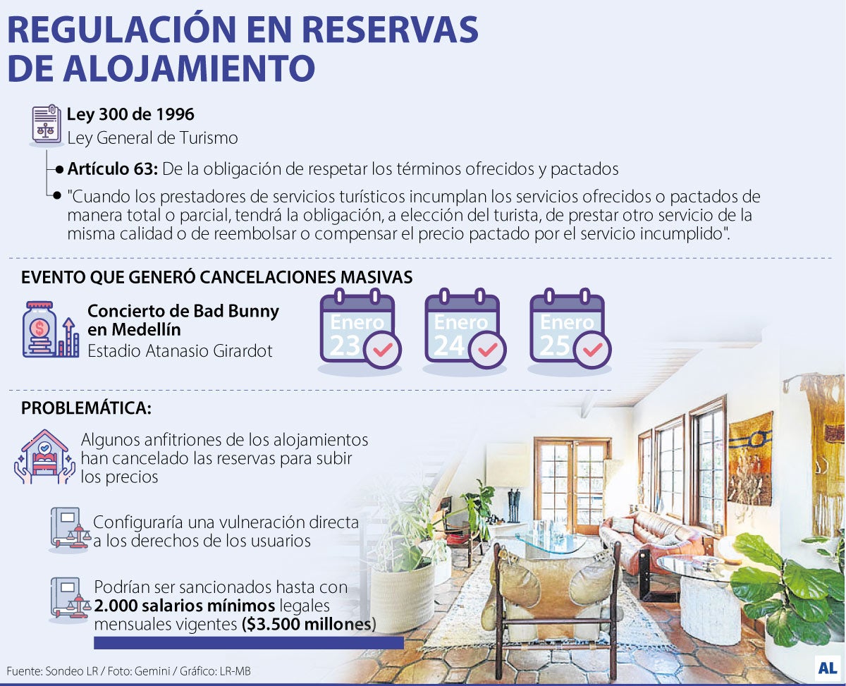 Cancelaciones de alojamiento