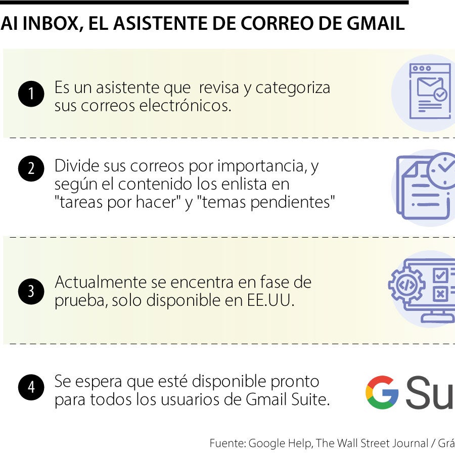 AI Inbox es la nueva inteligencia artificial de Gmail para organizar y ...