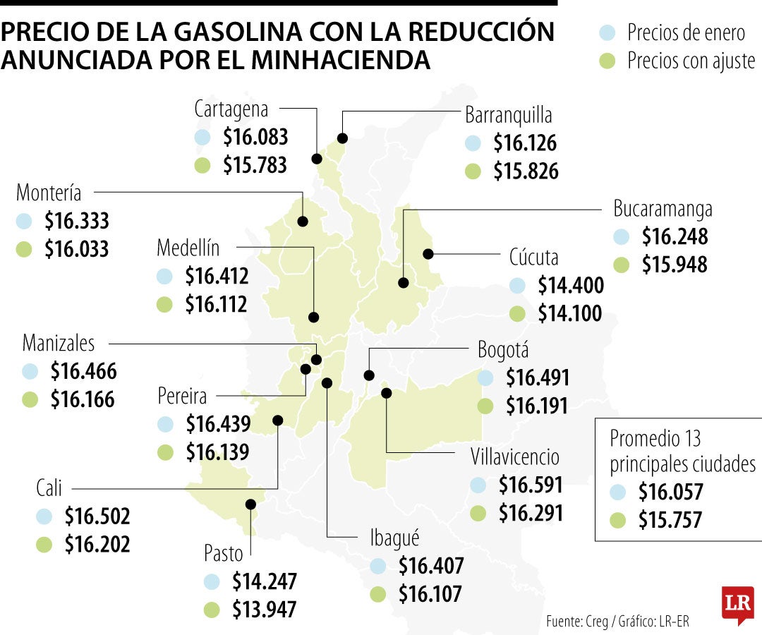 Precios de la gasolina con el ajuste de $300