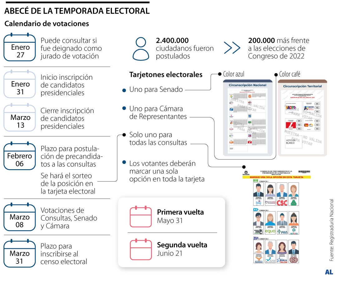 Calendario electoral