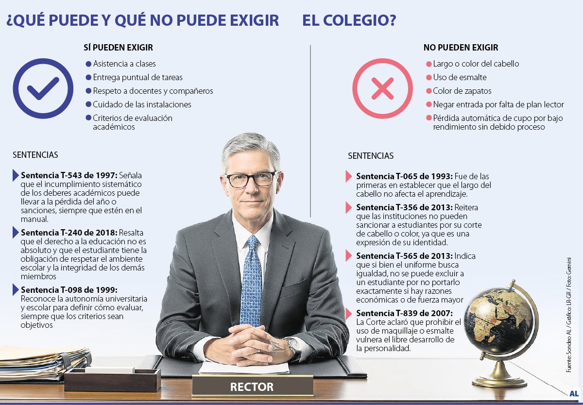 Límites de los manuales de los colegios