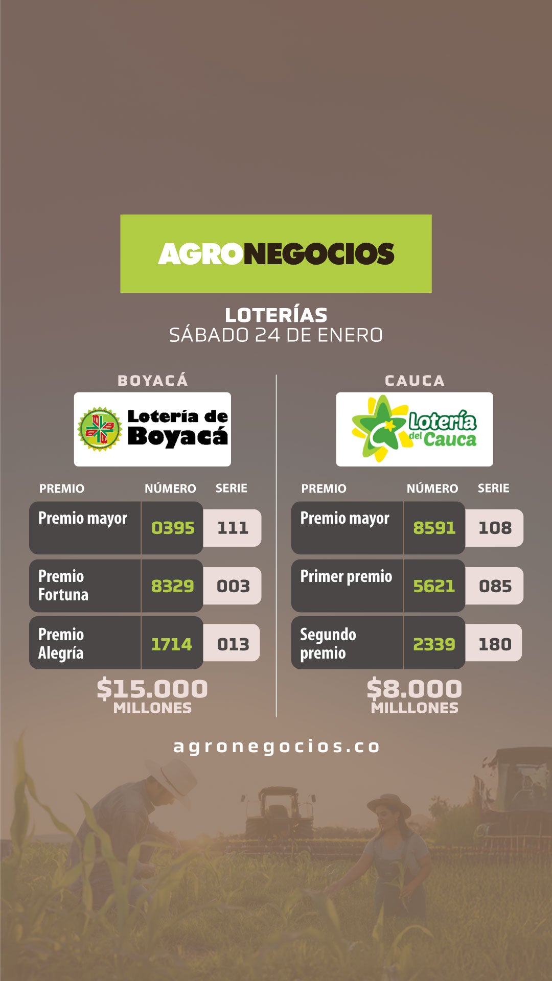 Lotería de Boyacá y del Cauca 24 de enero