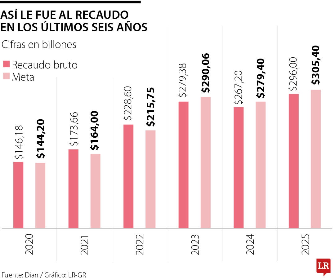 La gran mentira de decirle no a una nueva tributaria