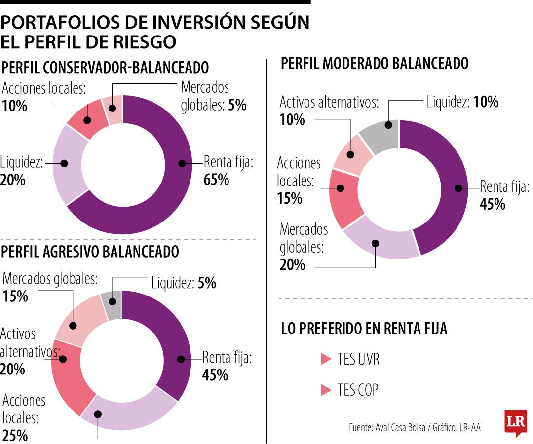 Mobilize, de RCI Colombia, colocó bonos en la BVC e interés superó 3,5 ...