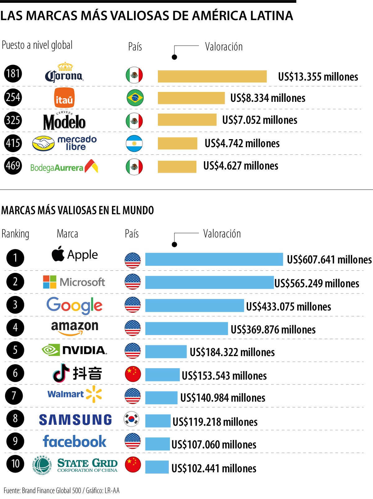 Marcas valiosas 2026