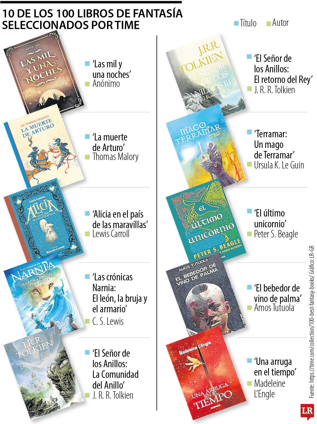 Los mejores libros según Time