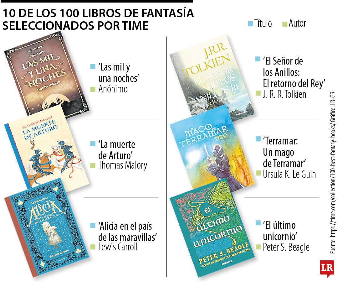Los mejores libros según Time