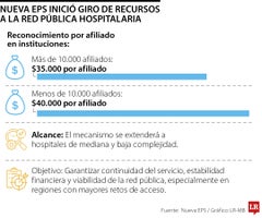 Giro de Nueva EPS a su red de prestadores.