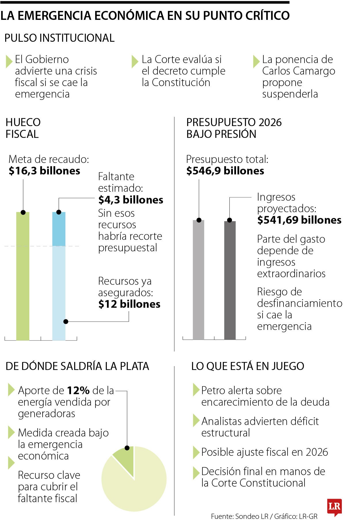 Las claves del estudio de la emergencia económica