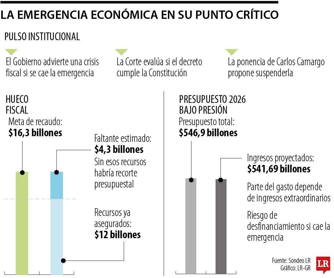 Las claves del decreto de emergencia económica