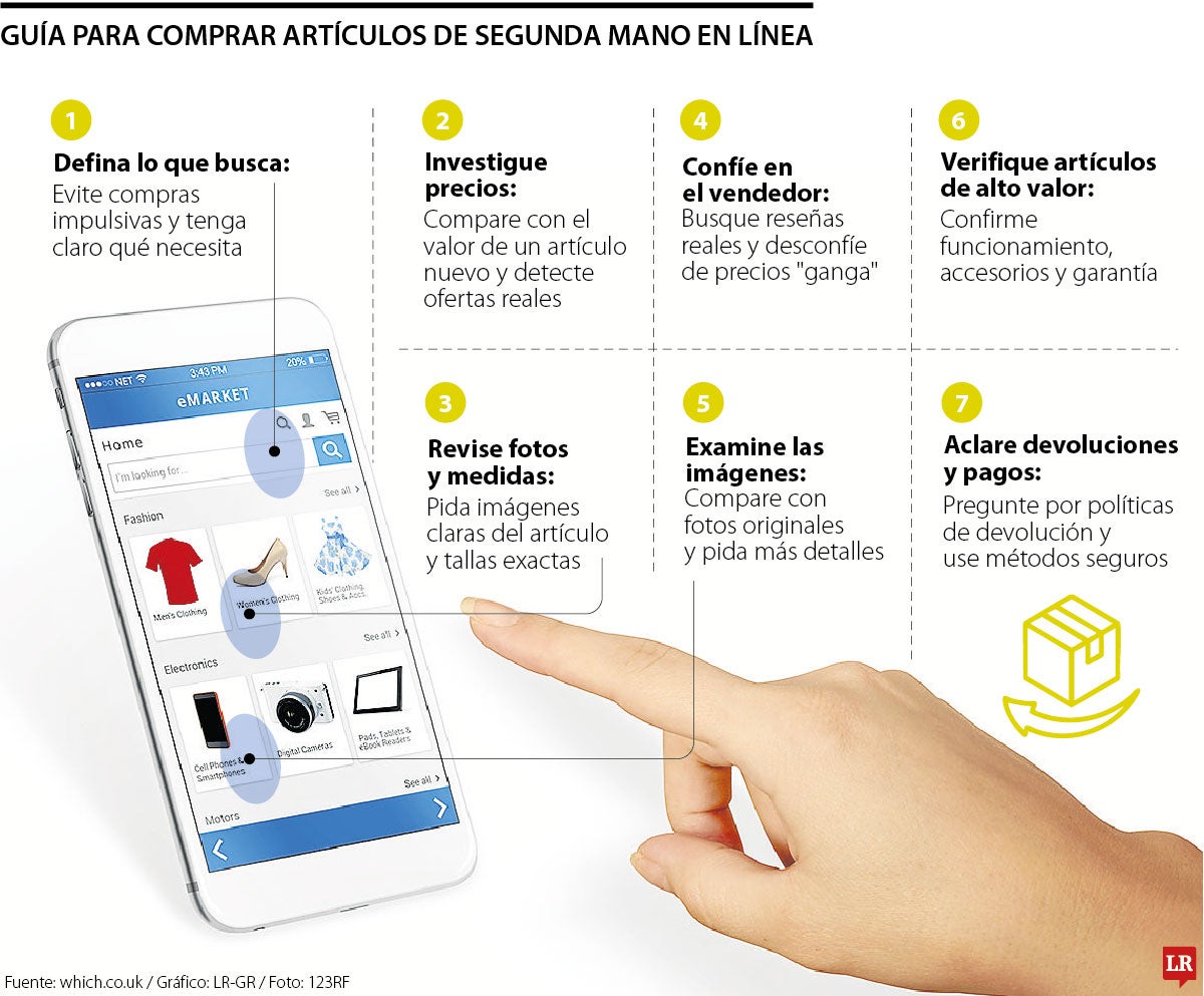 Tiendas segunda mano