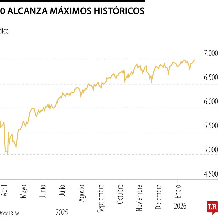 S&P 500 alcanza máximo histórico mientras se profundiza la liquidación ...
