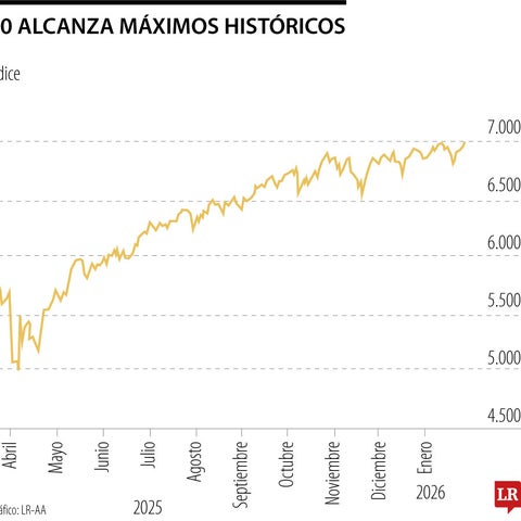 Alcanza S&P 500 alcanza máximo histórico mientras se profundiza la liquidación ...