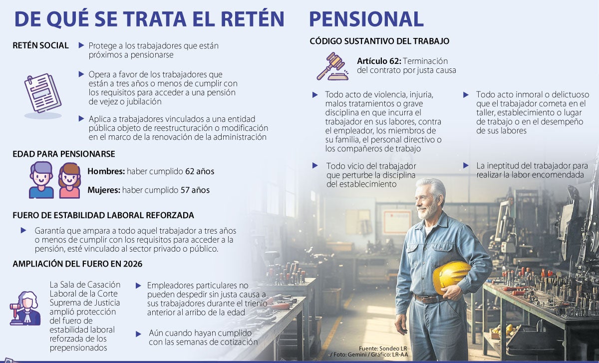 Así están protegidas las personas próximas a pensionarse