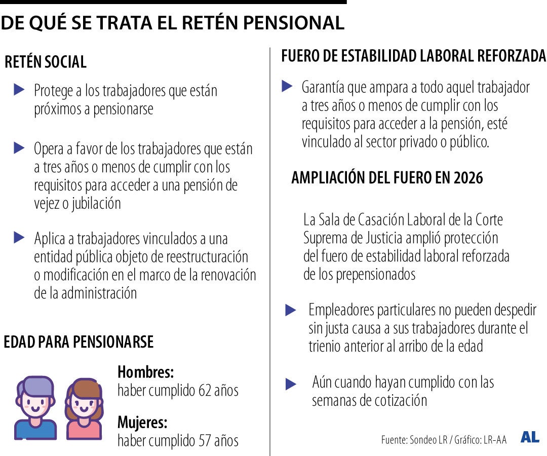 Así están protegidas las personas próximas a pensionarse