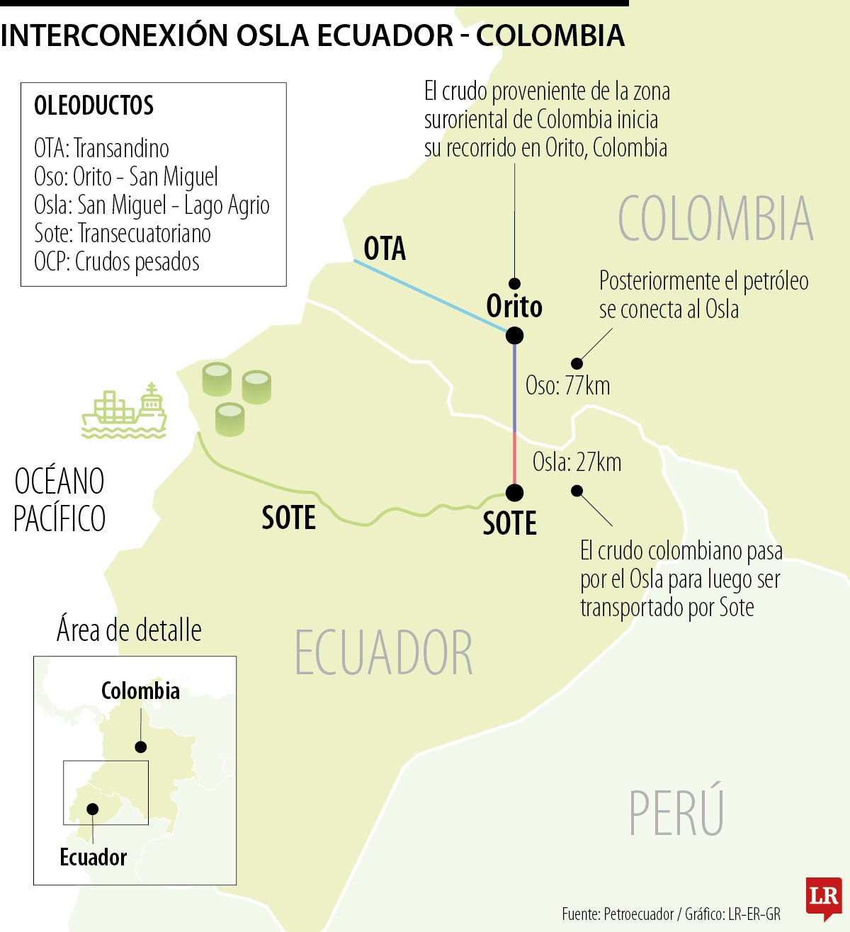 A Ecuador se transporta menos de 2% de la producción total de crudo de Ecopetrol