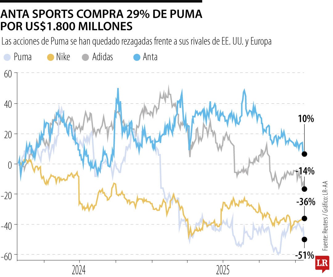 Comportamiento de Anta Sport