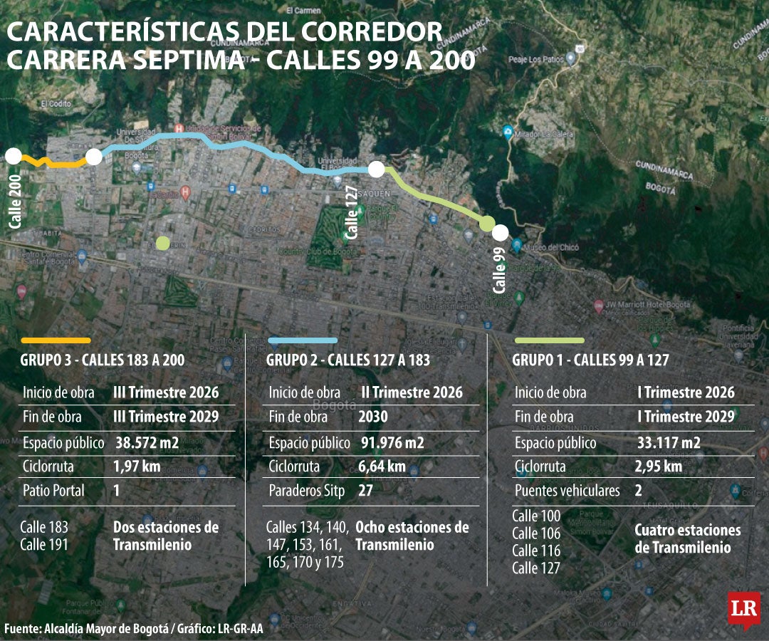 Obras del corredor verde de la Séptima