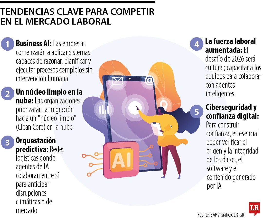 Tendencias clave para competir en el mercado laboral